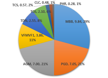 Quản lý quỹ Hùng Việt: 85% tài sản là tiền gửi ngân hàng (2)